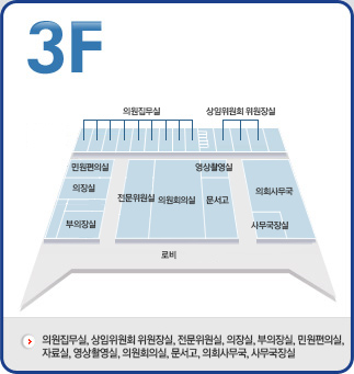 3F : 의원집무실, 전문위원실, 민원상마실, 의회사구국, 사무국장실, 로비, 부의장실, 의장실, 운영위원장실, 도의회의원실, 자료실, 휴게실, 의원회의실, 여성의원휴게실, 문서고