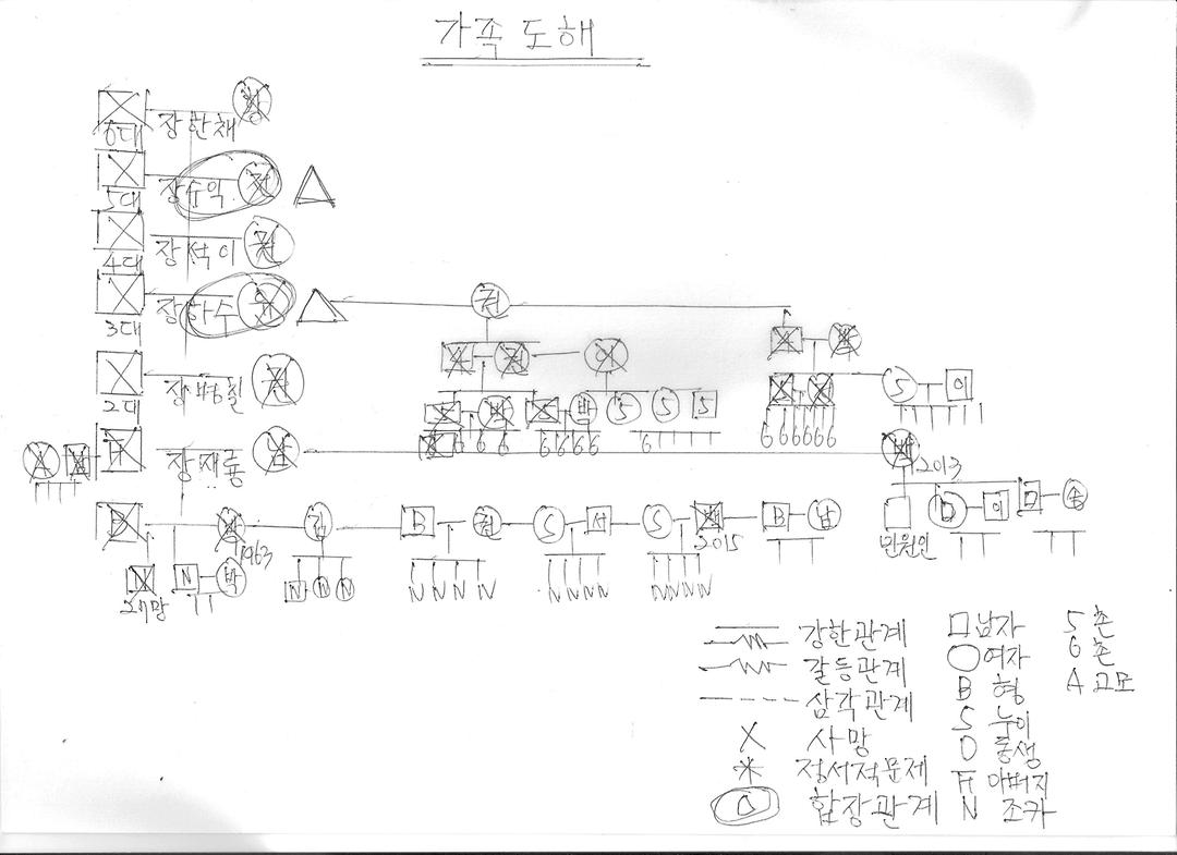 합장묘 화장 호소문:해결문2
