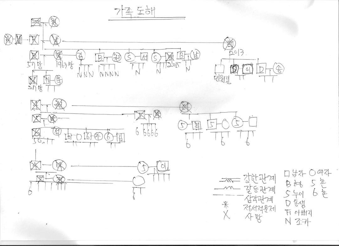 합장묘 화장 호소문:해결문3